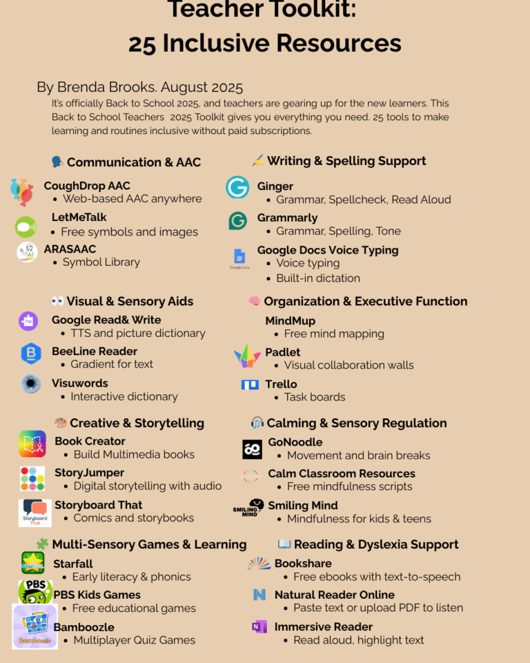 Infographic: Back to School 2025 Teacher Toolkit with 25 free inclusive classroom resources for teachers.